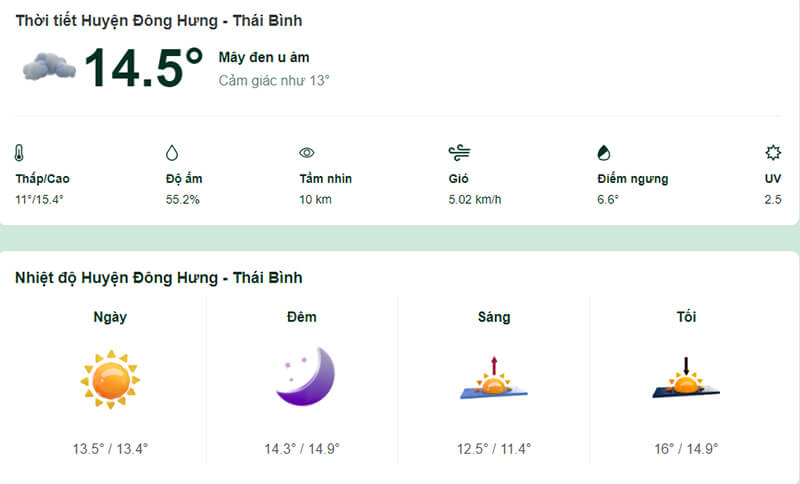 Thời tiết huyện Đông Hưng, tỉnh Thái Bình