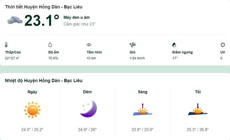 Thời tiết huyện Hồng Dân