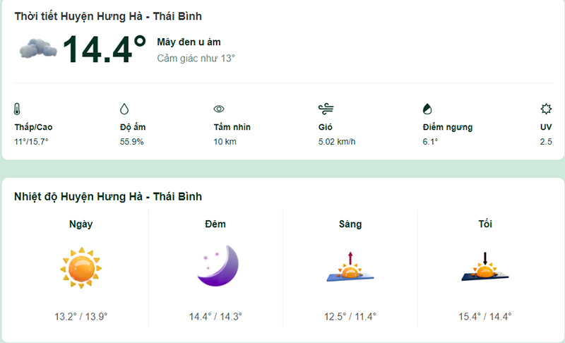 Thời tiết huyện Hưng Hà