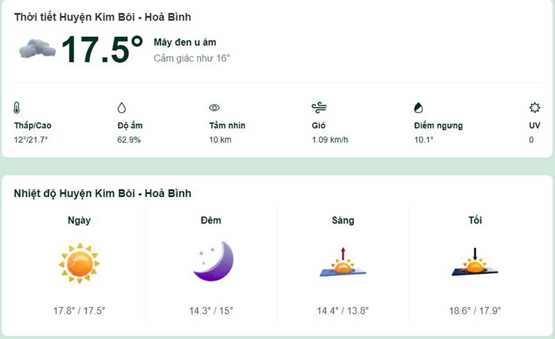 Dự báo thời tiết huyện Kim Bôi hôm nay