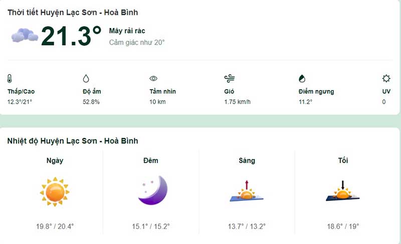 Dự báo thời tiết huyện Lạc Sơn hôm nay