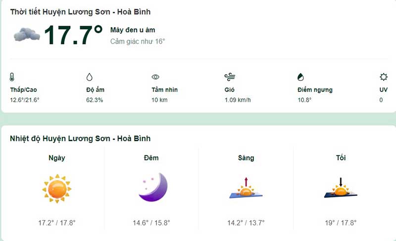 Dự báo thời tiết huyện Lương Sơn hôm nay