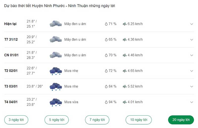 Dự báo thời tiết huyện Ninh Phước ngày tới