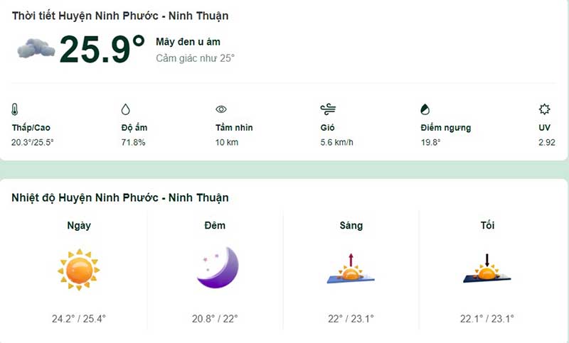 Dự báo thời tiết huyện Ninh Phước hôm nay