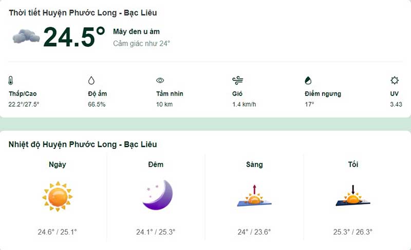 Thời tiết huyện Phước Long