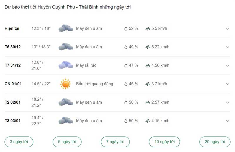 Thời tiết huyện Quỳnh Phụ những ngày tới