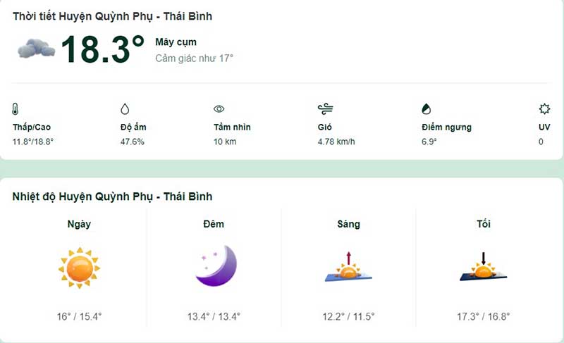 Thời tiết huyện Quỳnh Phụ Thái Bình