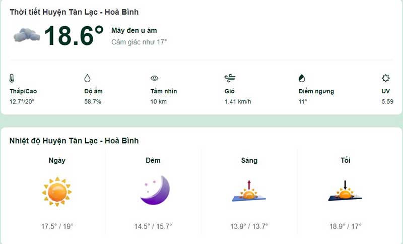 Dự báo thời tiết huyện Tân Lạc hôm nay