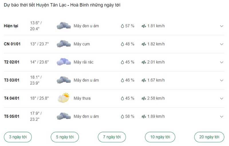 Dự báo thời tiết huyện Tân Lạc ngày tới