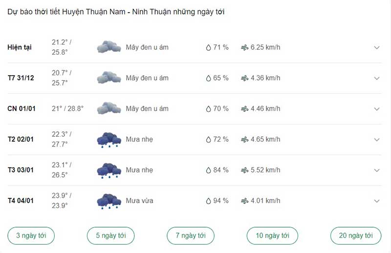 dự báo thời tiết huyện Thuận Nam ngày tới