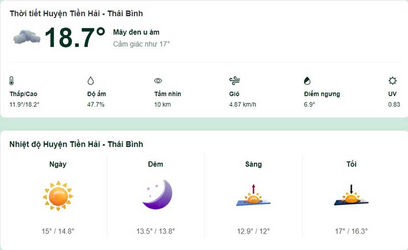 Thời tiết huyện Tiền Hải