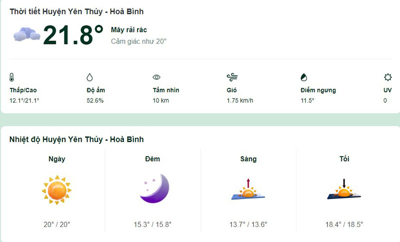 Dự báo thời tiết huyện Yên Thủy hôm nay