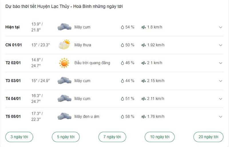 Dự báo thời tiết huyện Lạc Thủy ngày tới
