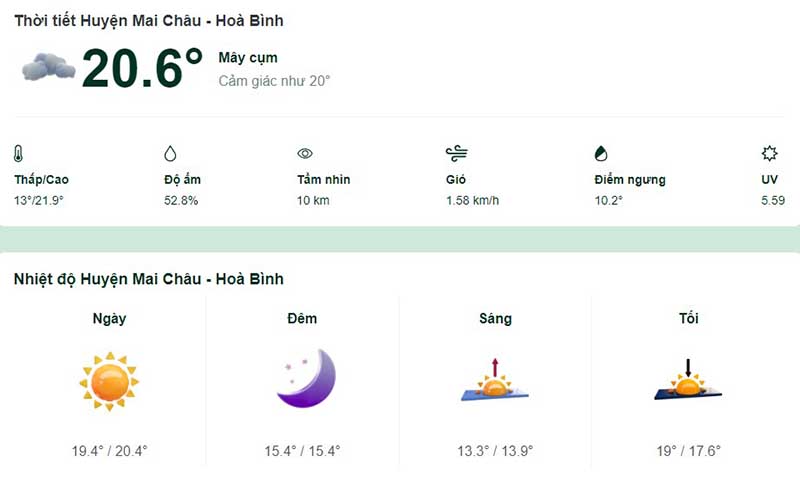 Dự báo thời tiết huyện Mai Châu hôm nay
