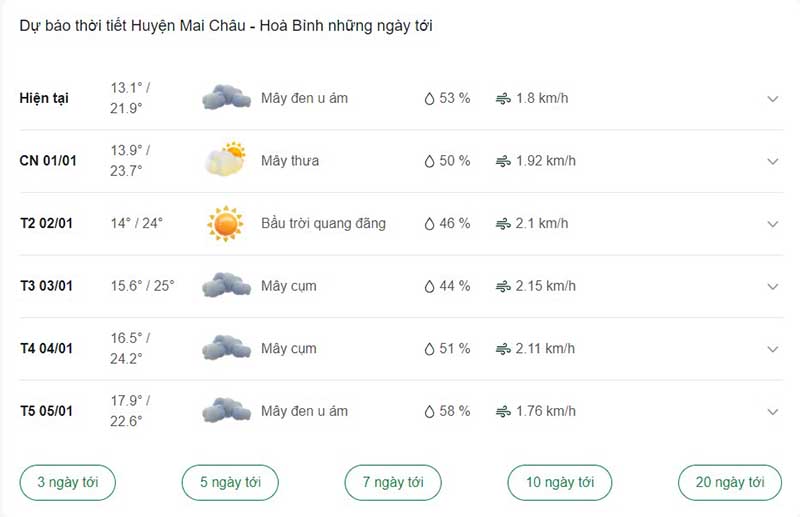 Dự báo thời tiết huyện Mai Châu ngày tới