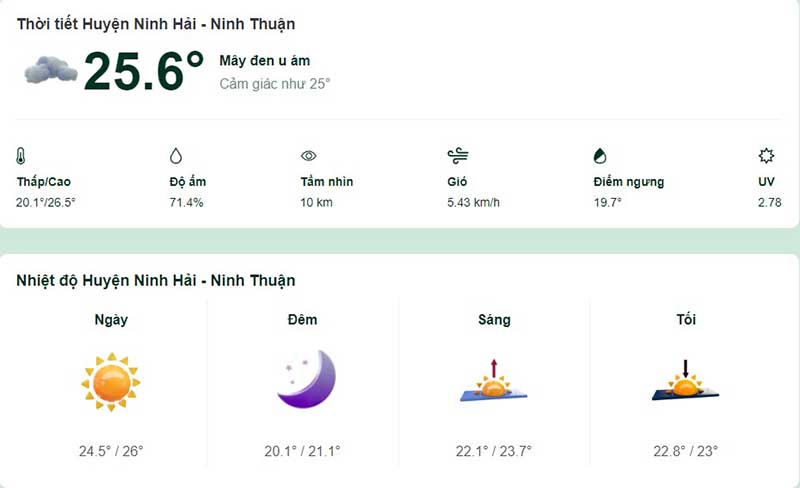 Dự báo thời tiết huyện Ninh Hải hôm nay