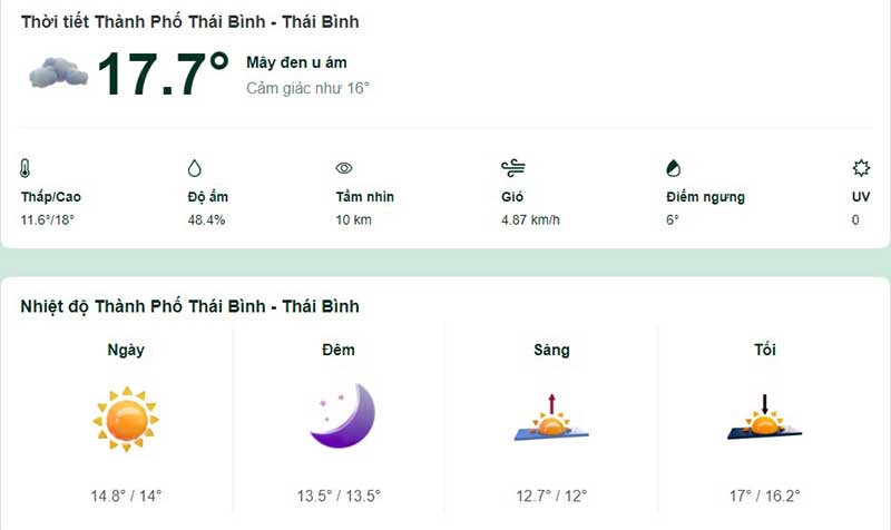 Thời tiết thành phố Thái Bình