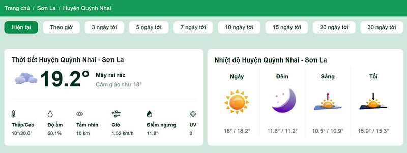 Dự báo thời tiết huyện Quỳnh Nhai
