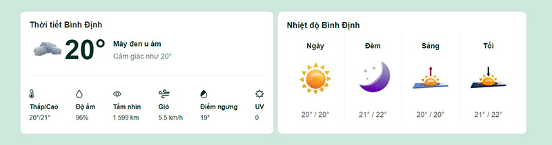 Dự báo thời tiết tỉnh Bình Định