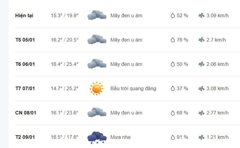 Dự báo thời tiết TP Hạ Long
