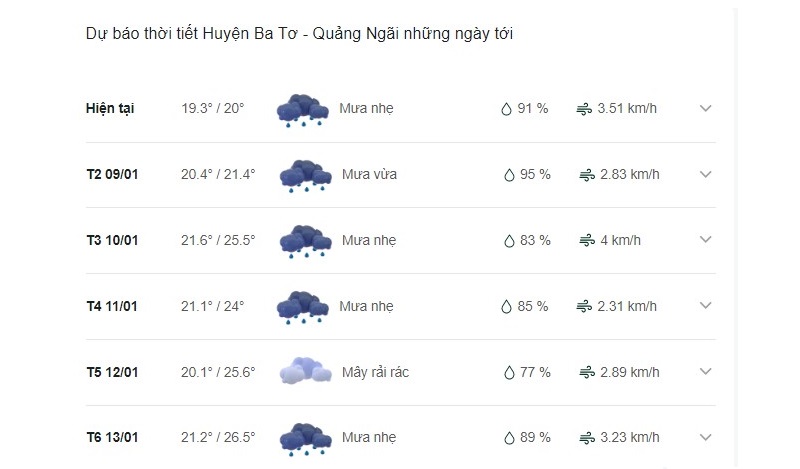 Dự báo thời tiết huyện Ba Tơ ngày mai