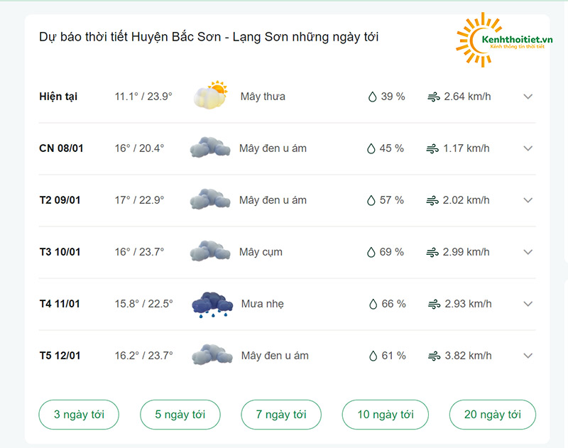 dự báo thời tiết Huyện Bắc Sơn những ngày tới