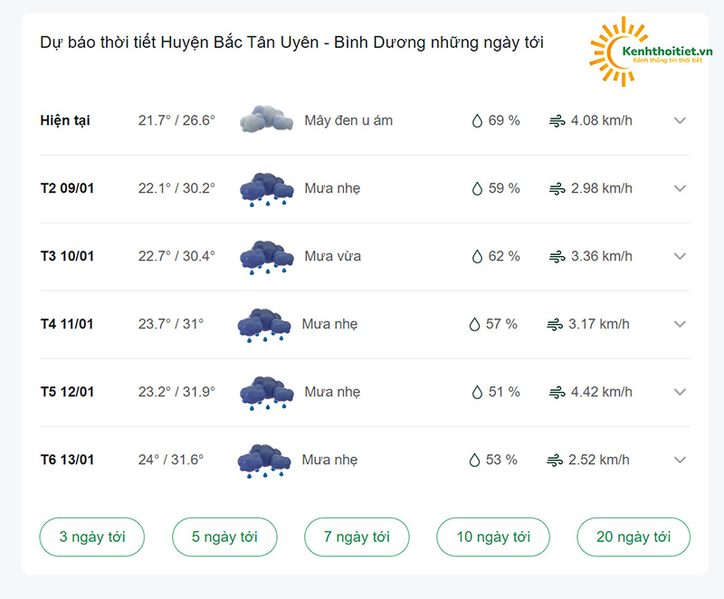 dự báo thời tiết huyện Bắc Tân Uyên những ngày tới