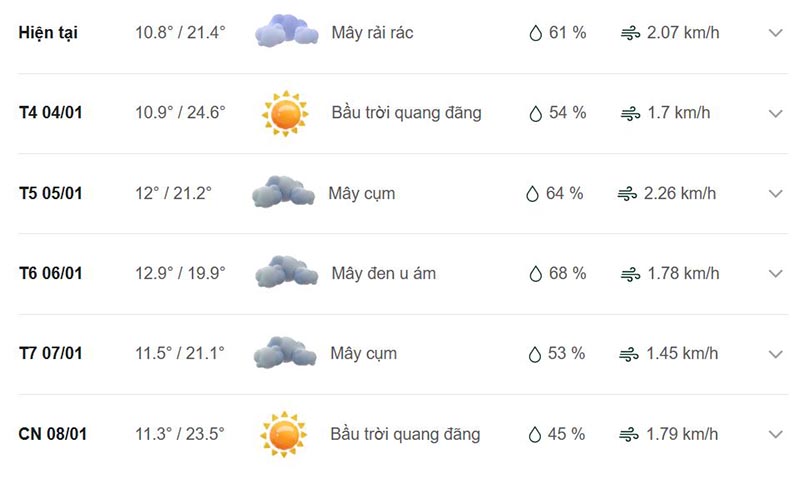 Dự báo thời tiết Bắc Yên