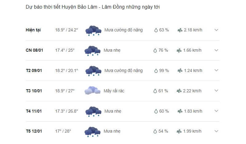 Dự báo thời tiết Bảo Lâm ngày mai