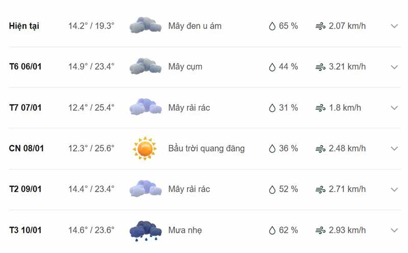 Dự báo thời tiết huyện Bảo Lâm