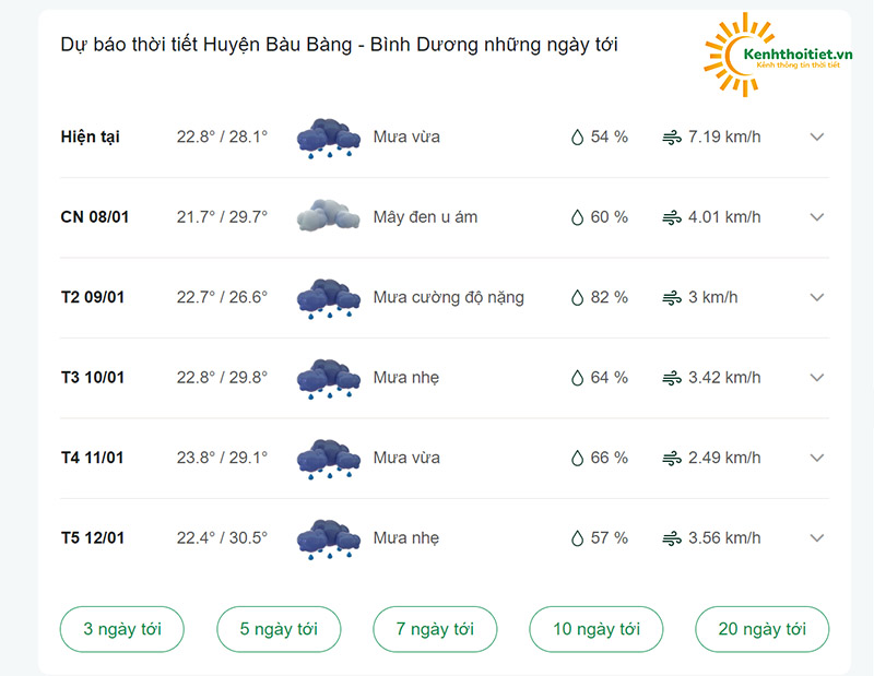 dự báo thời tiết huyện Bàu Bàng những ngày tới