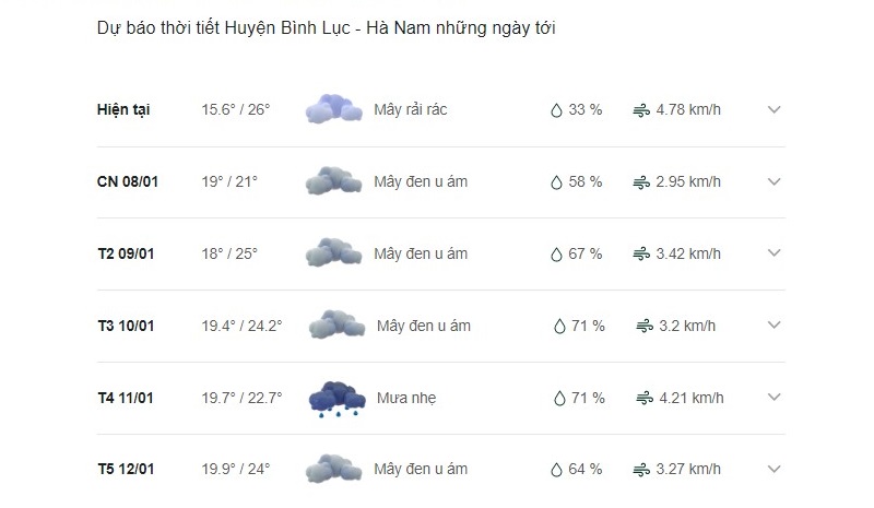 Dự báo thời tiết huyện Bình Lục ngày mai