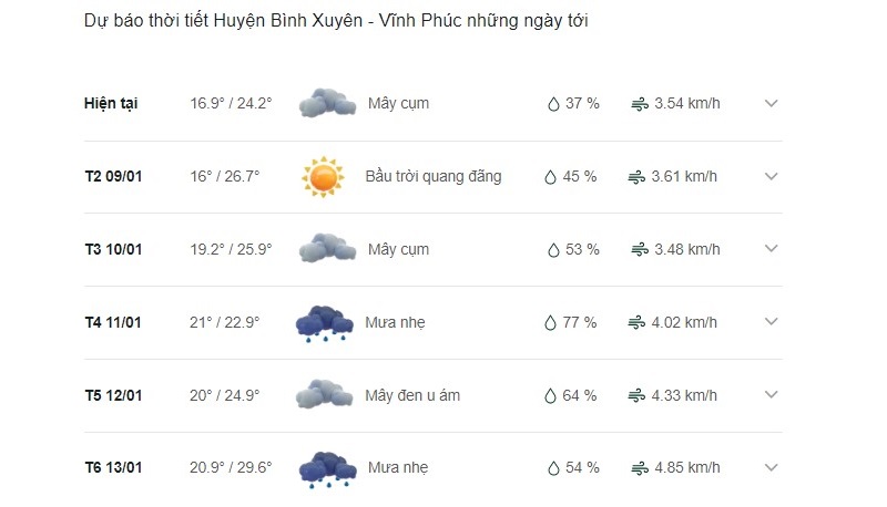 Dự báo thời tiết huyện Bình Xuyên ngày mai