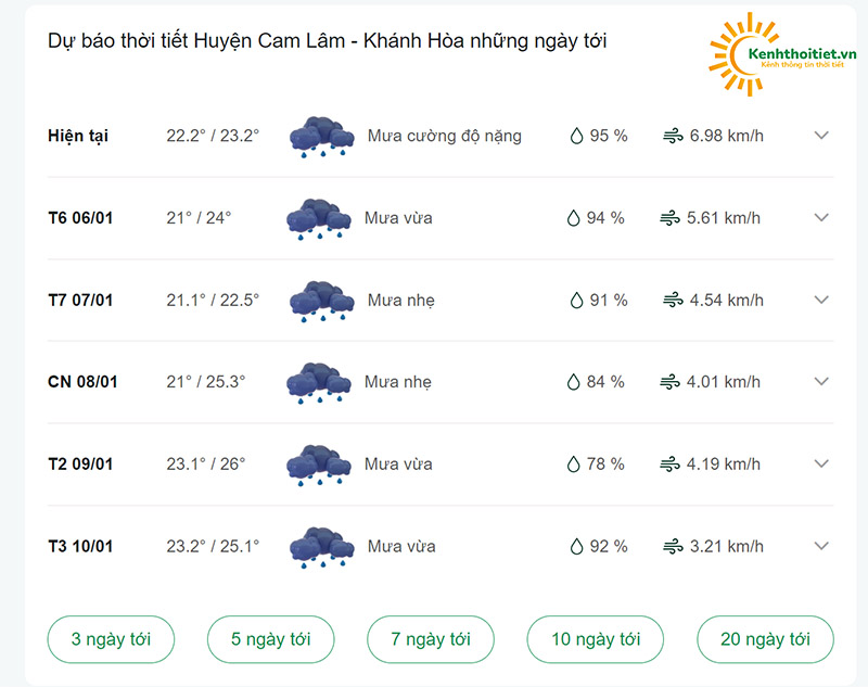 dự báo thời tiết huyện Cam Lâm những ngày tới