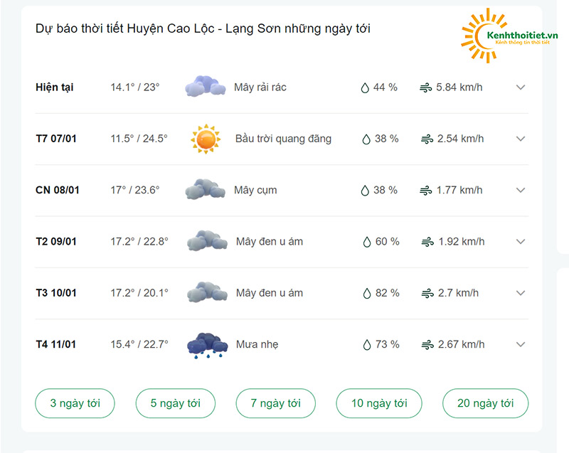 dự báo thời tiết Huyện Cao Lộc những ngày tới