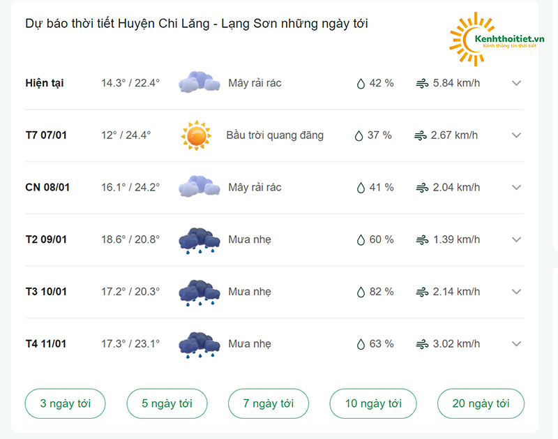 dự báo thời tiết Huyện Chi Lăng những ngày tới