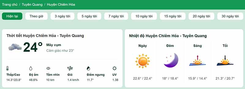 Dự báo thời tiết huyện Chiêm Hoá