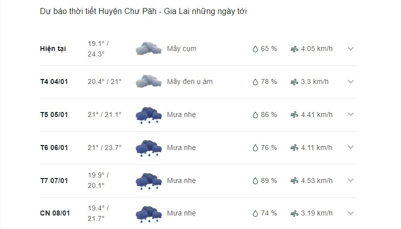 Dự báo thời tiết huyện Chư Păh ngày mai