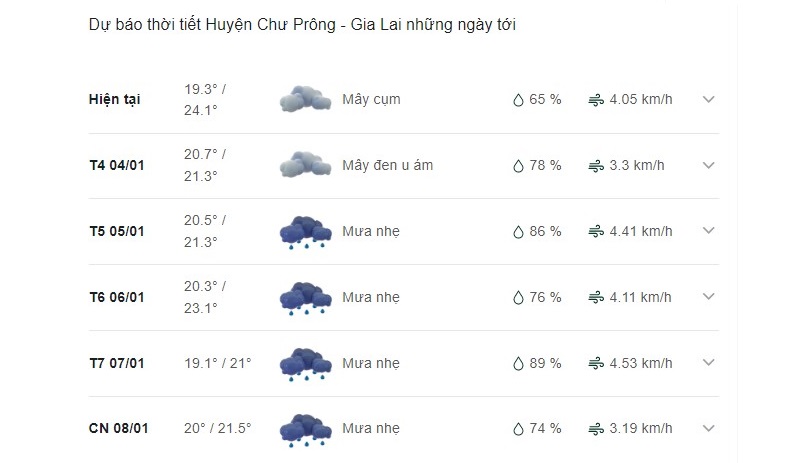 Dự báo thời tiết huyện Chu Prông ngày mai