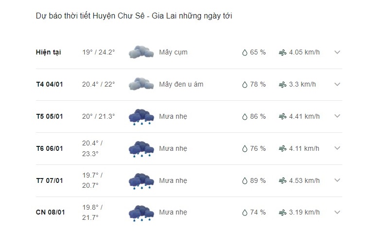 Dự báo thời tiết huyện Chư Sê ngày mai