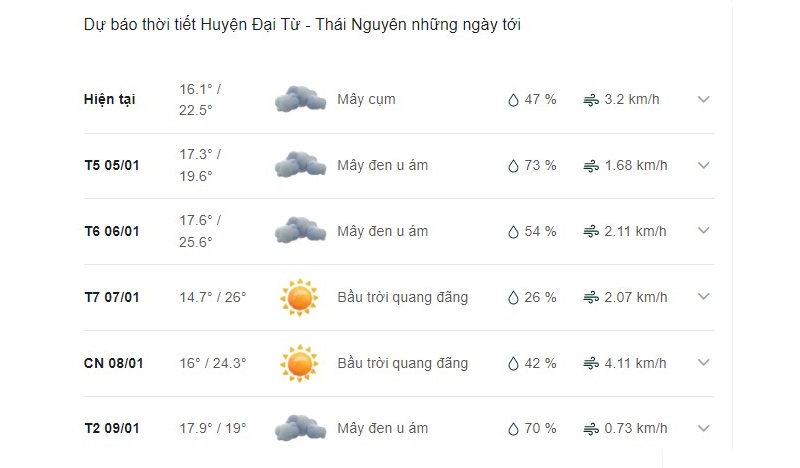 Dự báo thời tiết huyện Đại Từ ngày mai