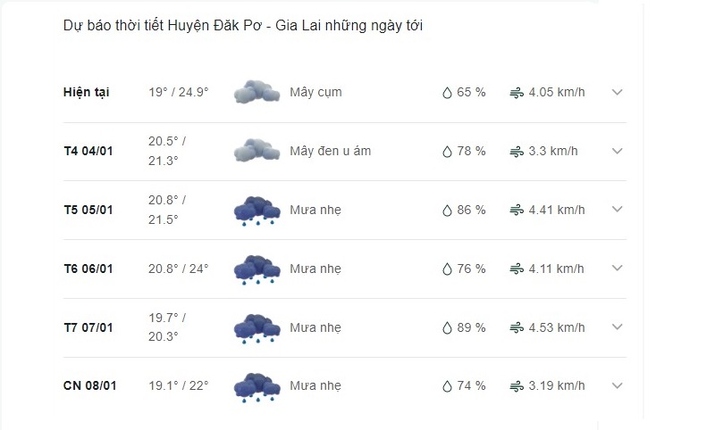 Dự báo thời tiết huyện Đăk Pơ ngày mai