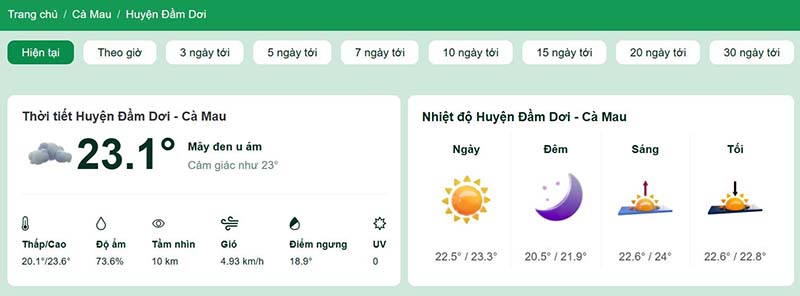 Dự báo thời tiết huyện Đầm Dơi