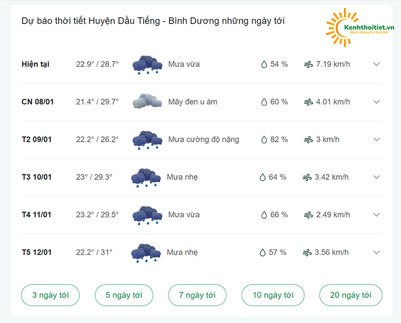 dự báo thời tiết huyện Dầu Tiếng những ngày tới