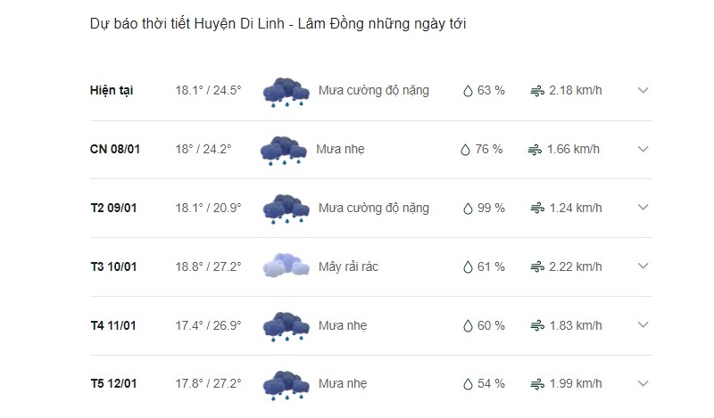 Dự báo thời tiết Di Linh ngày mai