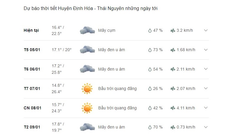 Dự báo thời tiết huyện Định Hóa ngày mai