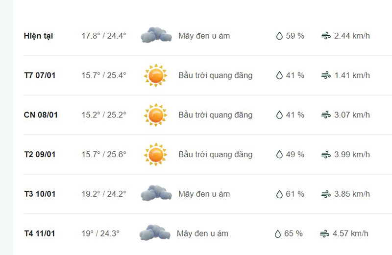 Dự báo thời tiết huyện Đoan Hùng
