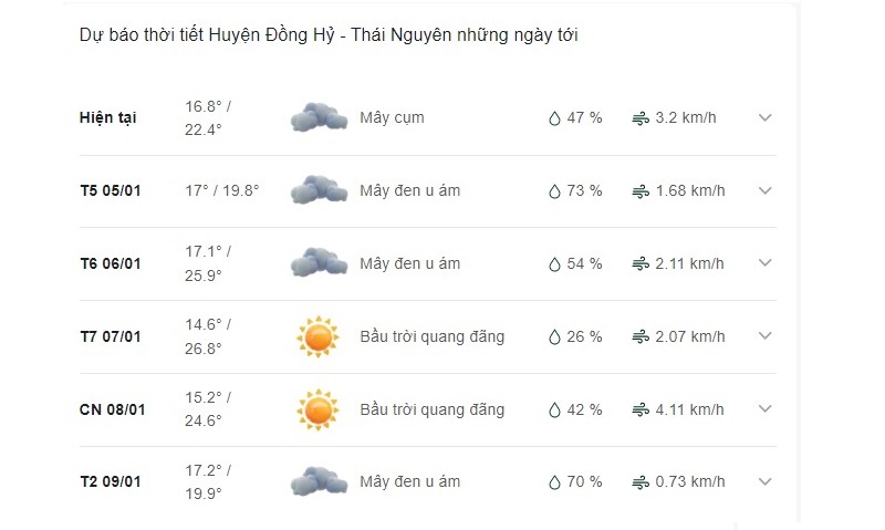 Dự báo thời tiết huyện Đồng Hỷ ngày mai