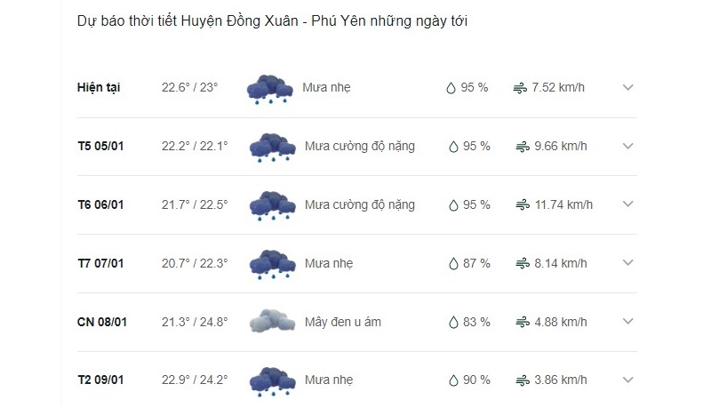 Dự báo thời tiết huyện Đồng Xuân ngày mai
