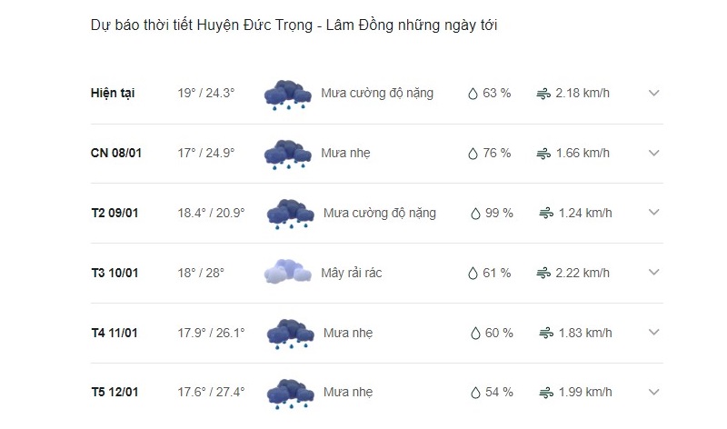 Dự báo thời tiết huyện Đức Trọng ngày mai